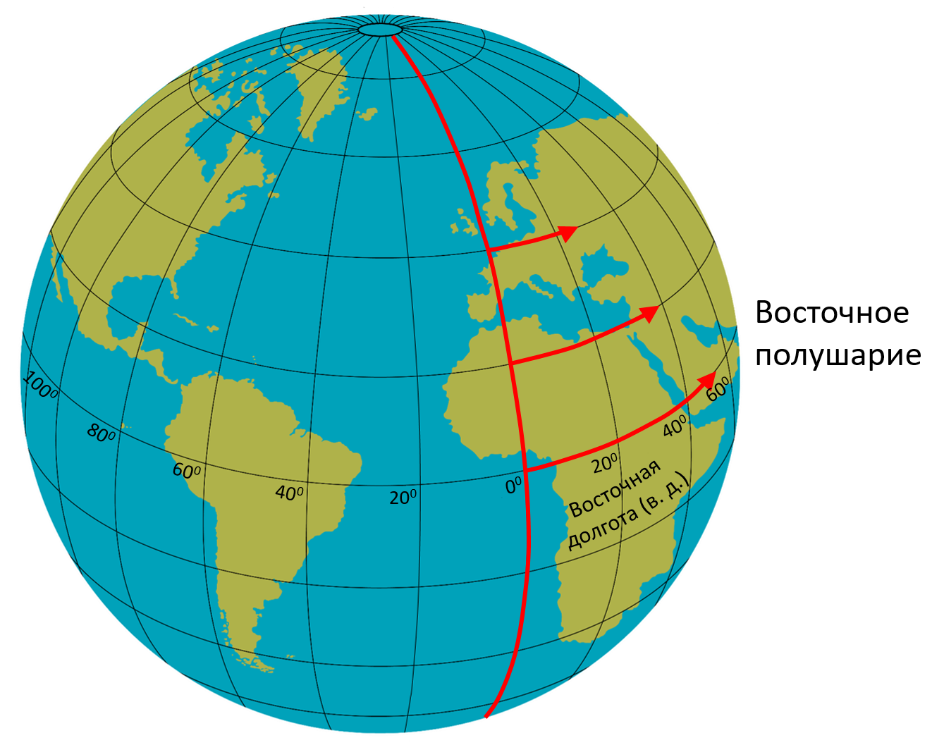 Восточный меридиан на карте. Экватор Гринвичский Меридиан Меридиан 180 градусов. Условные знаки Экватор Гринвичский Меридиан Меридиан Меридиан 180. Нулевой Гринвичский Меридиан. Нулевой Меридиан и 180 Меридиан.