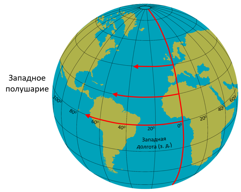 40 долгота на карте. Экватор Гринвичский Меридиан Меридиан 180. Меридианы 0 Гринвичский Меридиан и 180. Северная широта. Южная широта.